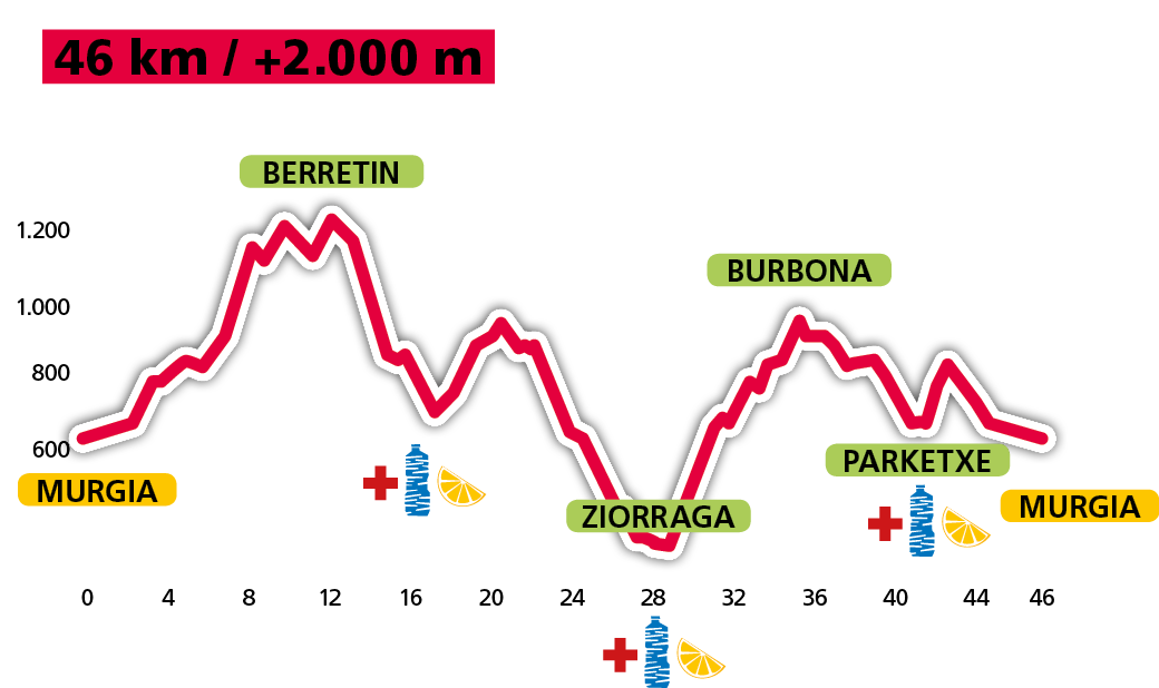 ibilbide-luzea-2023
